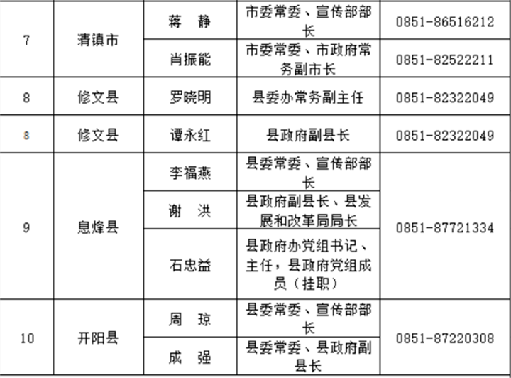 安徽省县人口排名2021_安徽省105个县级行政区人口排名,你的家乡有多少人(2)