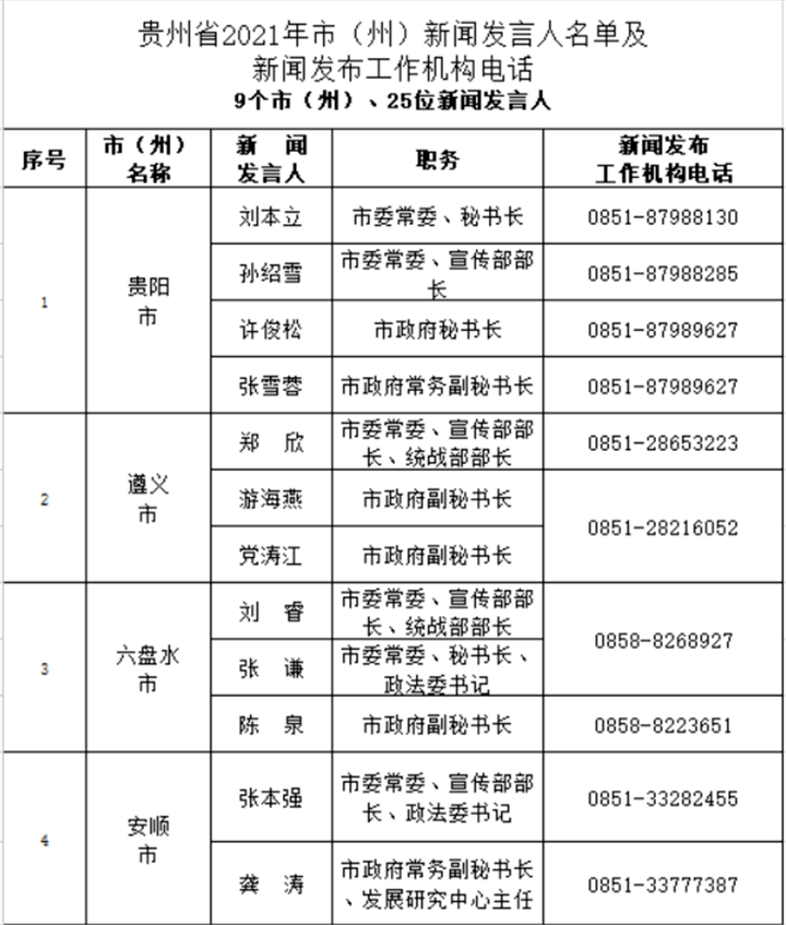 贵州2021年常住人口_2021贵州省考 29W 人报名 竞争比你了解了吗