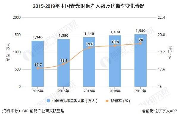 2020我国gdp现状与问题分析_2020年中国经济运行情况分析 GDP同比增长2.3 图(3)