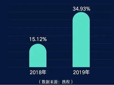 人均停留天数_孕酮值与孕天数对照表(3)