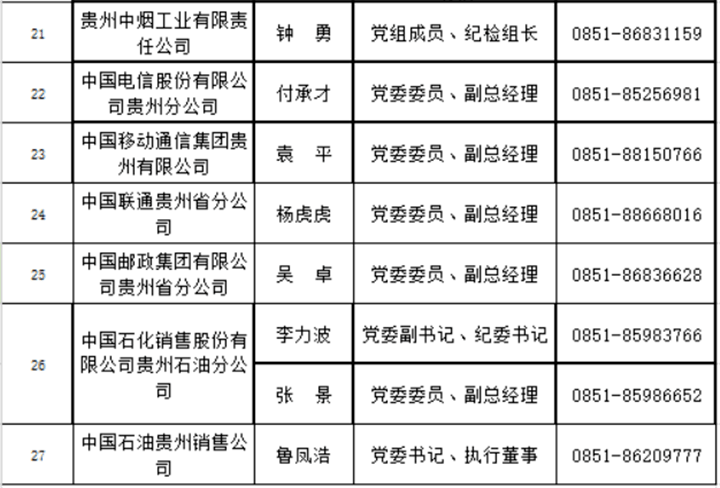 遵义人口有多少2021_遵义红创文化旅游开发有限责任公司2021年招聘7名工作人员(2)