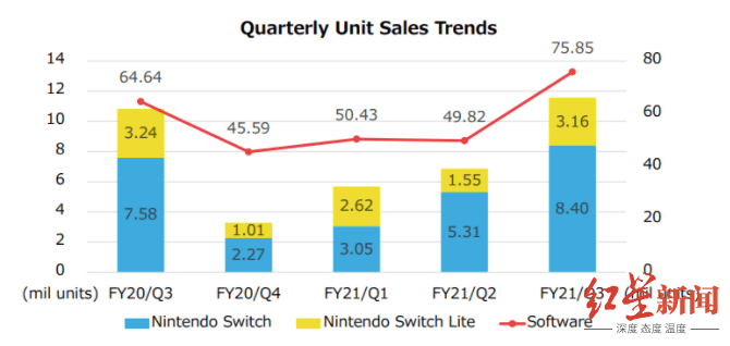 玩家|海外版Switch大量下架的背后，一款游戏机到底多赚钱？