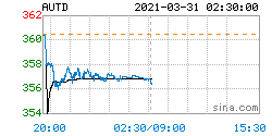 2021的gdp是多少钱