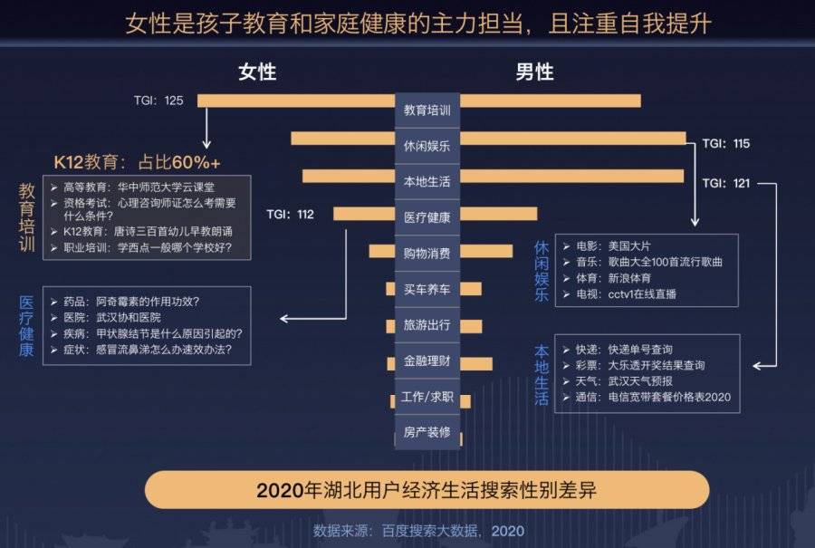 百度「寶藏湖北」2021搜索大數據：湖北政務搜索同比激增50% 科技 第6張