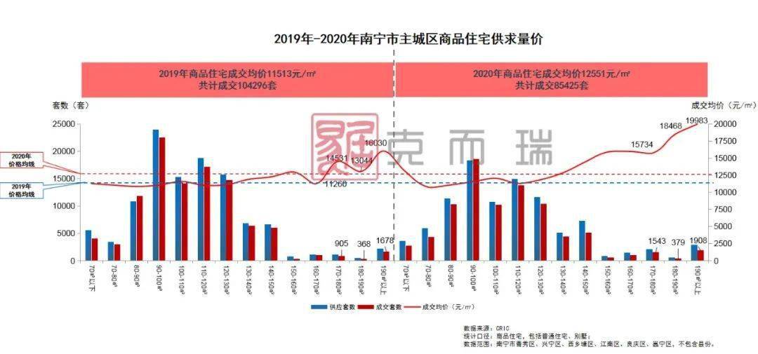 南宁里建人口流入_南宁火炬路人口图片(2)