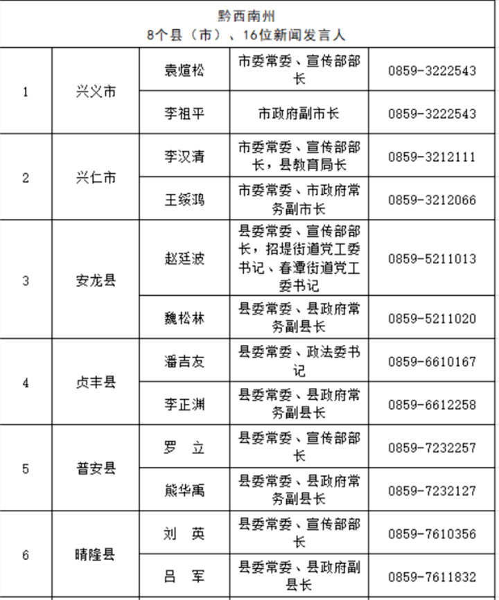 遵义人口有多少2021_遵义红创文化旅游开发有限责任公司2021年招聘7名工作人员(2)