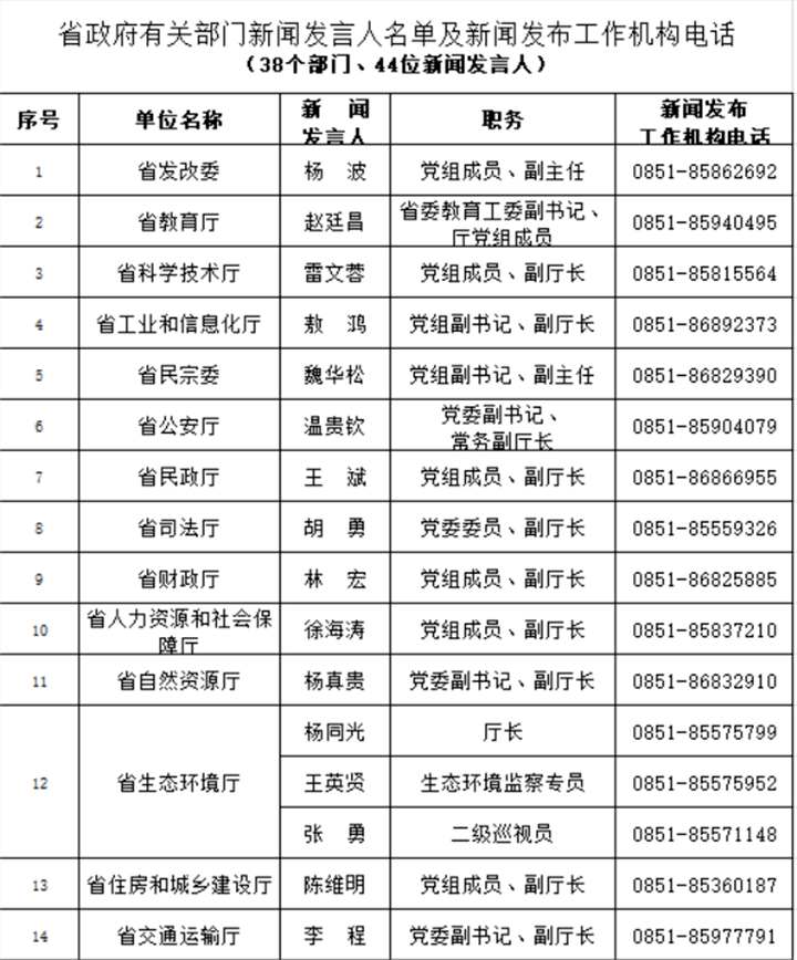 凯里人口2021_2021年凯里众多新楼盘启动,还没买房的人要注意这些事项(2)