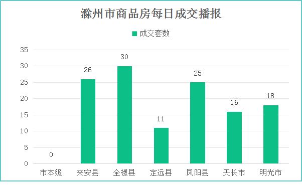 2021年滁州市gdp(2)
