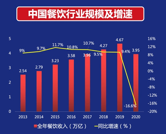 2021年以来GDP变化_一季度GDP排名相近的宁波长沙青岛无锡郑州,究竟谁才是其中王者(2)