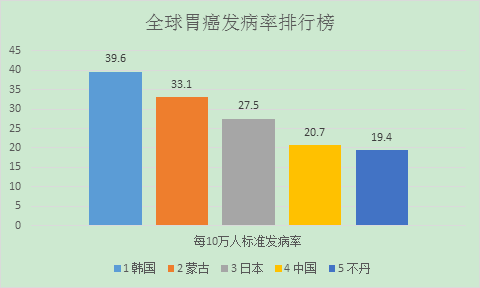 胃癌防不勝防?收好這份指南,助你遠離胃癌