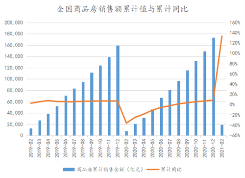 中国2021年1月gdp