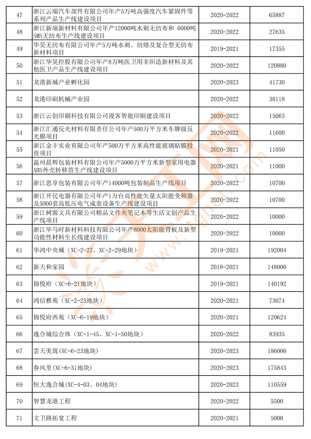 浙江龙港镇2021年gdp多少_浙江杭州与山东青岛的2021年一季度GDP谁更高(3)