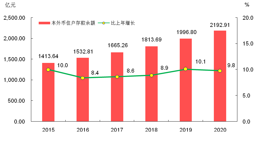 2020年茂名市国民经济和社会发展统计公报新鲜出炉