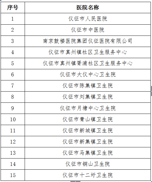 仪征人口有多少_关于2021年医保,仪征人一定要看