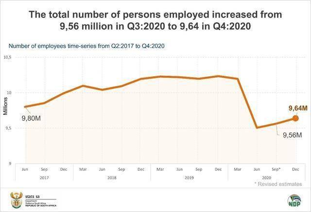 南非人口2020_南非失业率达32.5 为历史新高(2)