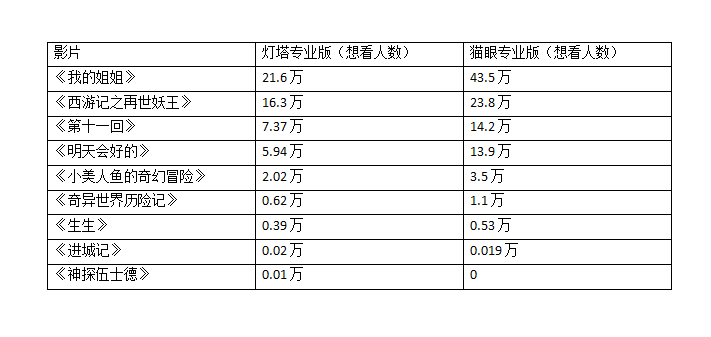 再世妖王主题曲曲谱_西游记之再世妖王图片(4)