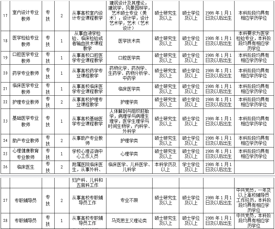 宜昌新招聘_最新 宜昌事业单位公开招聘45人(5)