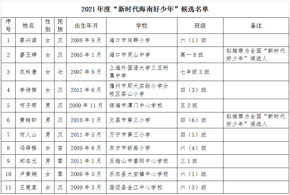 海南人口为什么那么少_人口稀少的海南为何比台湾穷多了