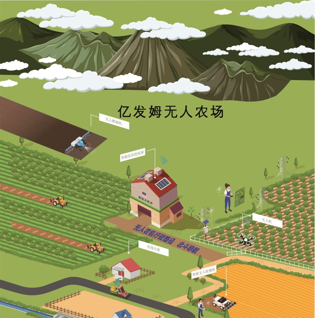 江西将现首个无人化农场