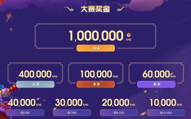 2021英雄联盟比赛奖金，英雄联盟各赛事奖金？