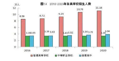 福州城市人口2020_福州城市