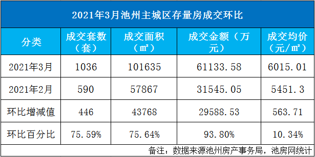 2021池州gdp(3)