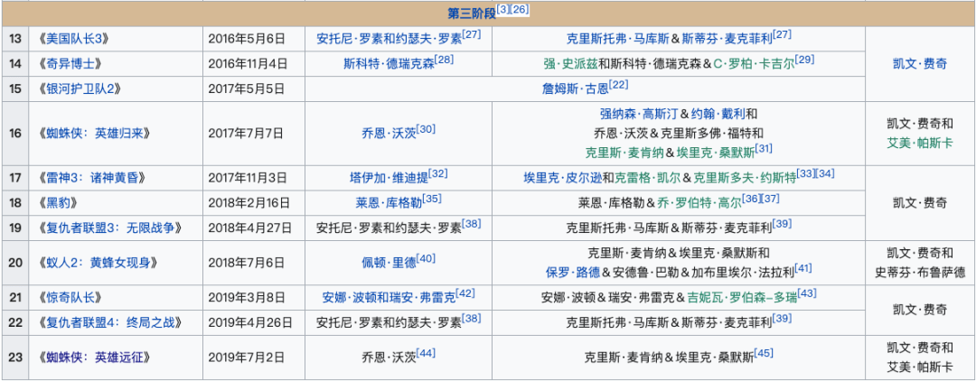 《旺达幻视》之后，《猎鹰与冬兵》来袭，Disney+拉动娱乐帝国狂奔？