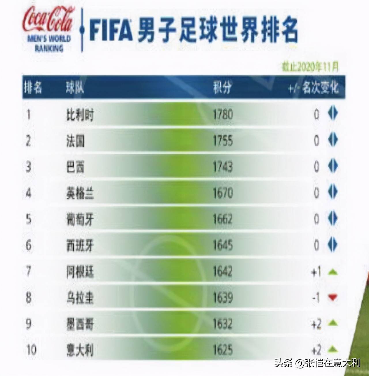 欧洲国际足联排名 ceb76b7f94b94b2bb6a69d69845d7049.jpeg