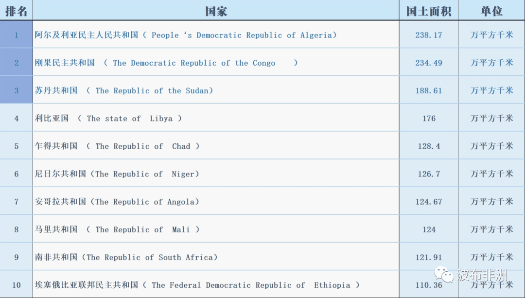 非洲多少人口_未来非洲人口增长率全球最高 30年后将翻倍