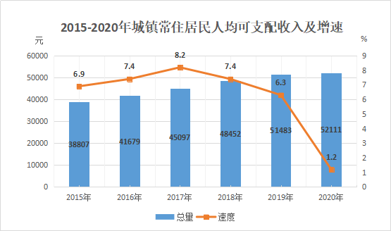 怎么看待gdp与居民幸福感_如何看待GDP不断增长,人民生活水平却无法得到同等速度的提高(2)