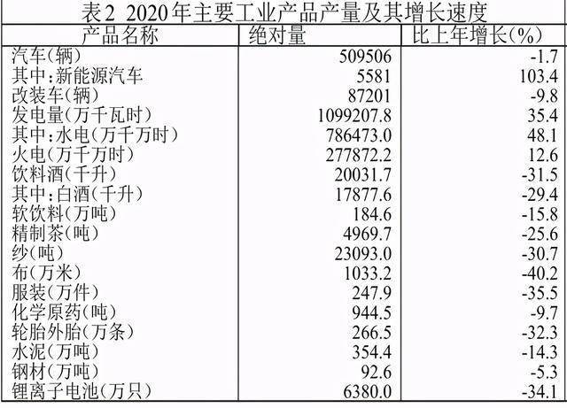 2020十堰gdp