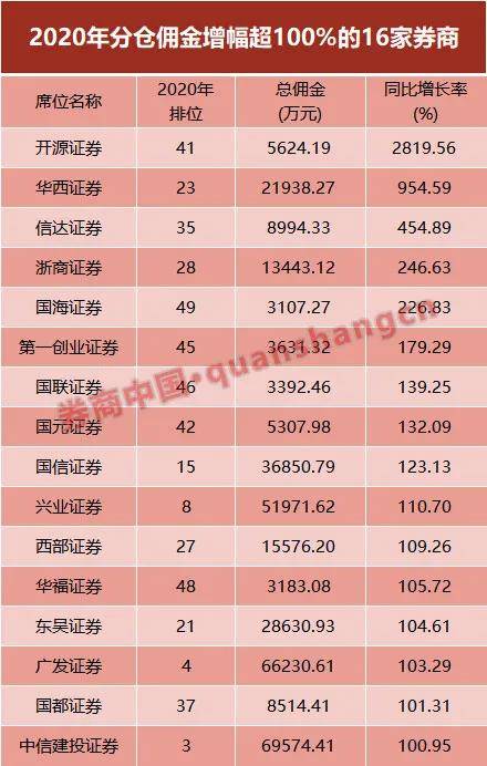 佣金排名_联联周边游佣金图片
