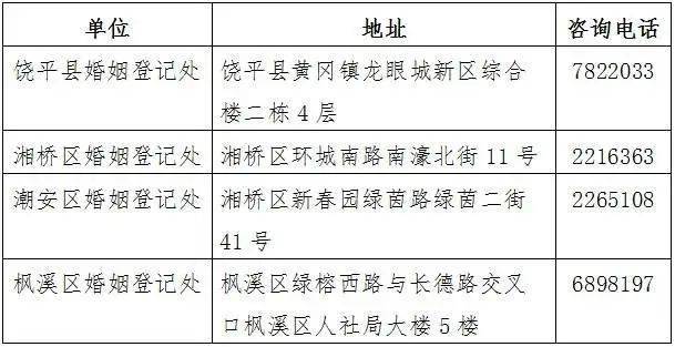 饶平县市常住人口_饶平县地图(3)