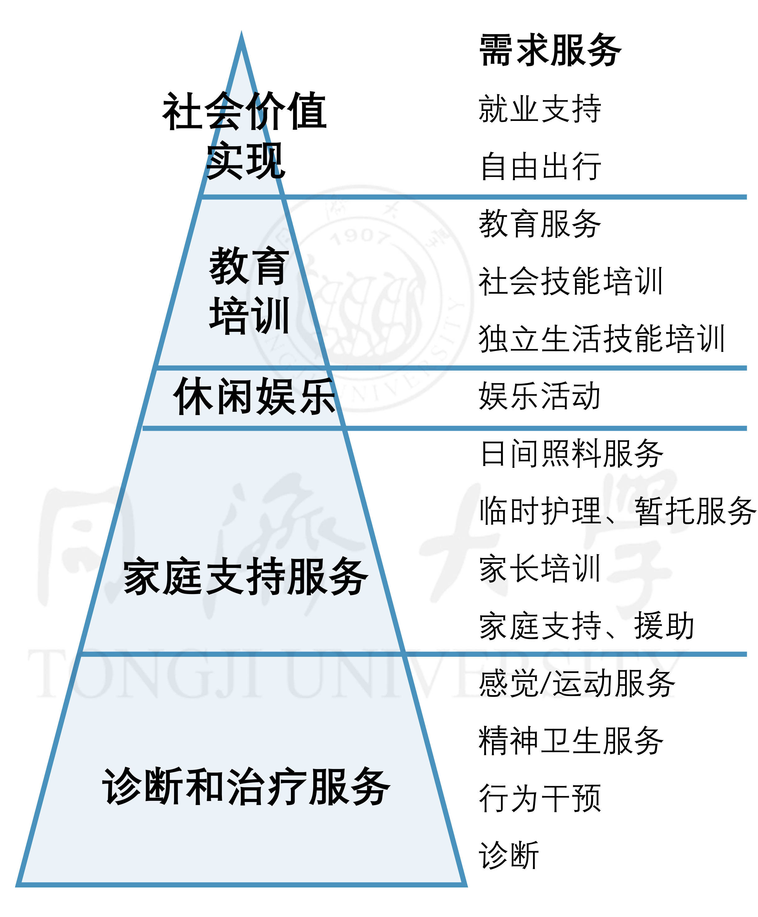 星儿去哪里:自闭症谱系人群(家庭)城市公共设施需求研究