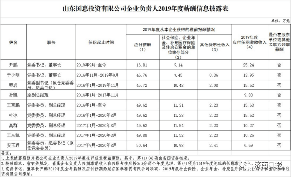 莱芜人均收入_莱芜职业技术学院
