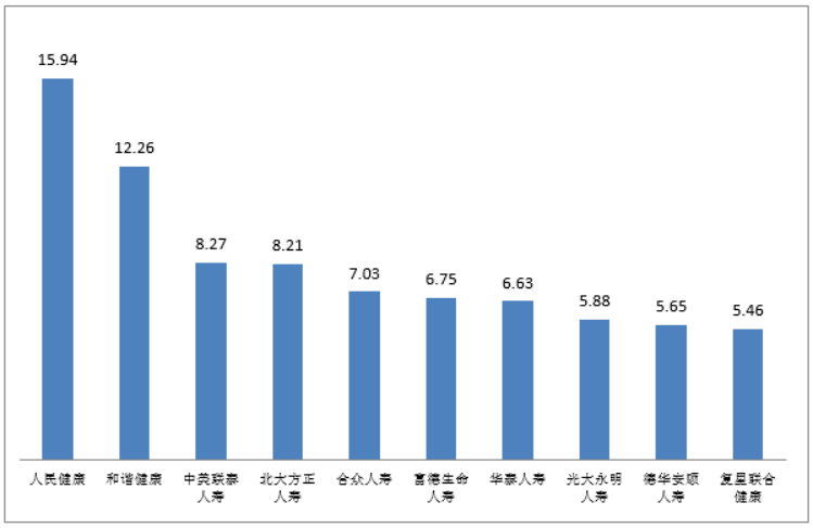 中车集团贡献城阳gdp_消费成 三驾马车 头筹 对GDP贡献率继续超投资(2)