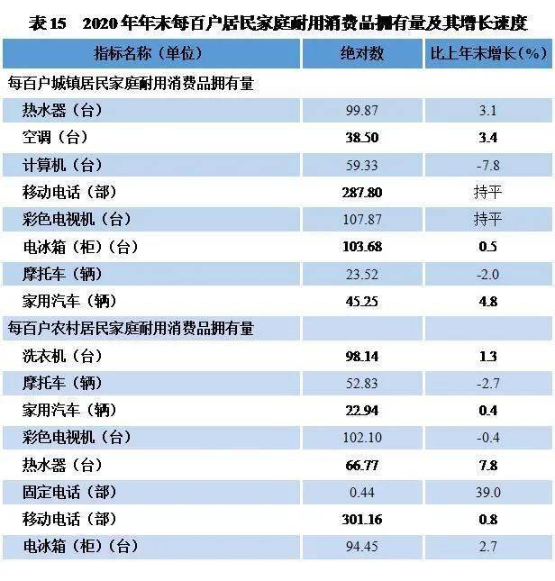 贵州六盘水市2020年gdp_黔西凉都六盘水的2020年一季度GDP出炉,在贵州排名第几(2)