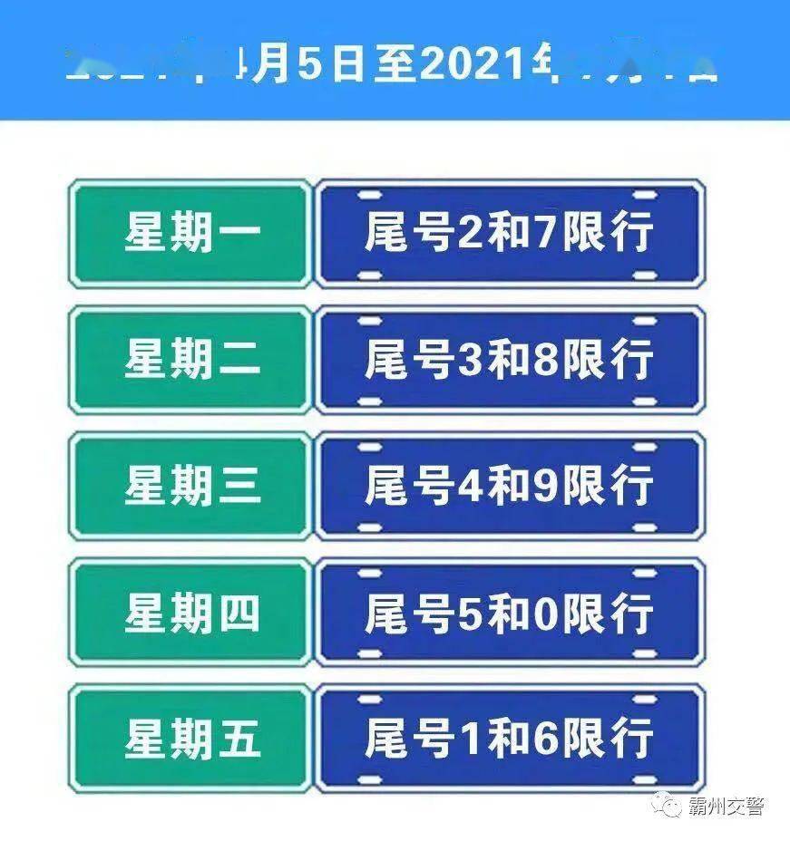 霸州市本輪尾號限行週期到2021年4月4日結束,從4月5日開啟新一輪的尾