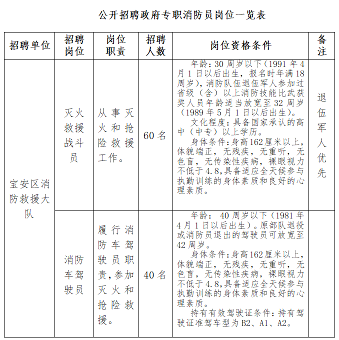 消防员的工资待遇怎么样(消防员工资待遇怎么样在编)