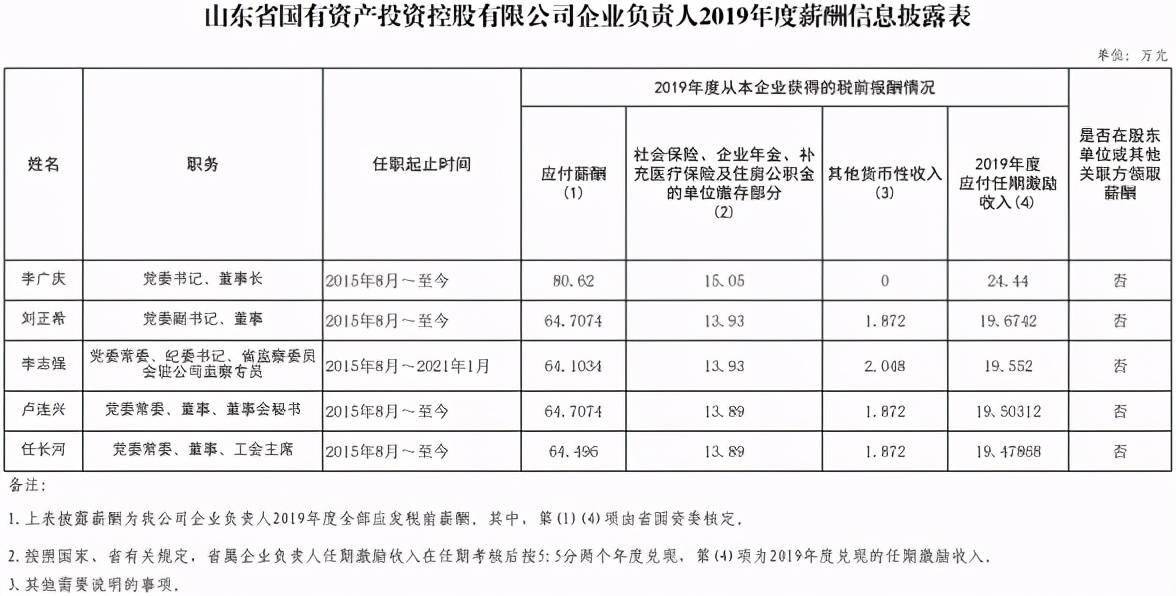 怎么查询单位户籍人口总数_户籍所在地怎么填写(3)