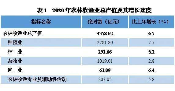 贵州六盘水市2020年gdp_黔西凉都六盘水的2020年一季度GDP出炉,在贵州排名第几