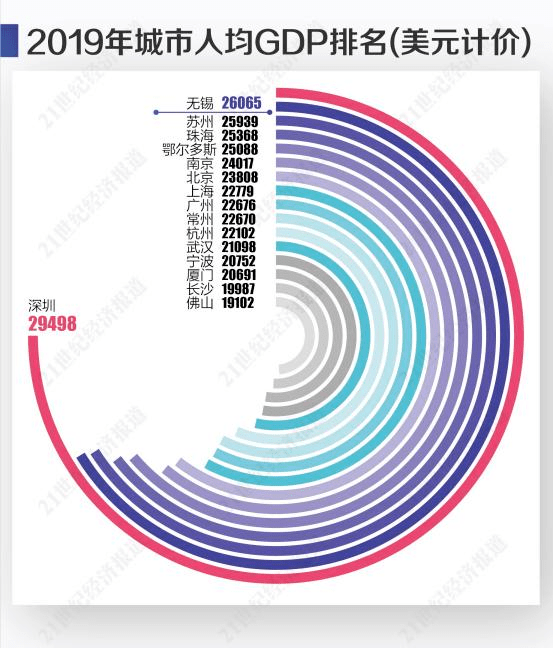 2017年无锡的经济总量_无锡经济开发区范围图