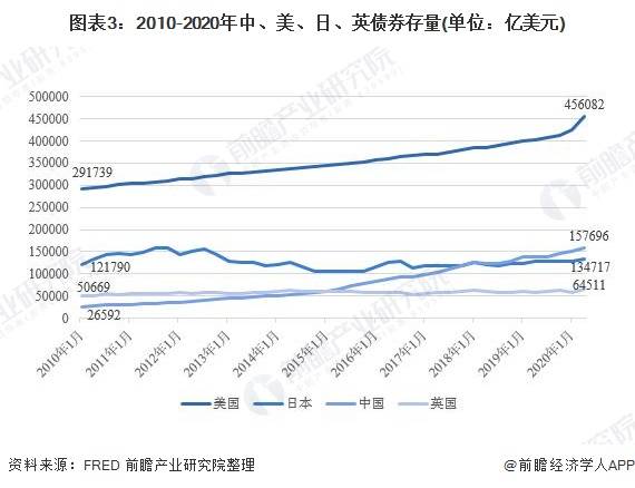 世界经济总量规模_经济总量世界第二图片(2)