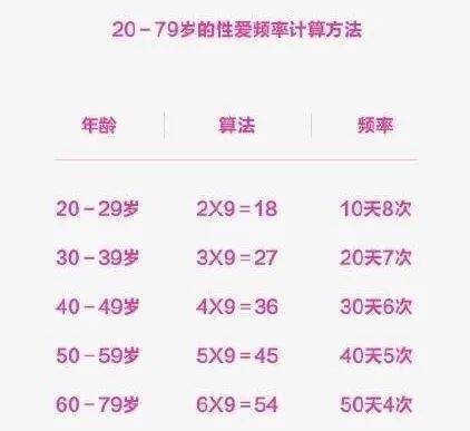 但是,恩哥認為,生活沒必要那麼刻意,性生活頻率除了跟年齡相關,還跟