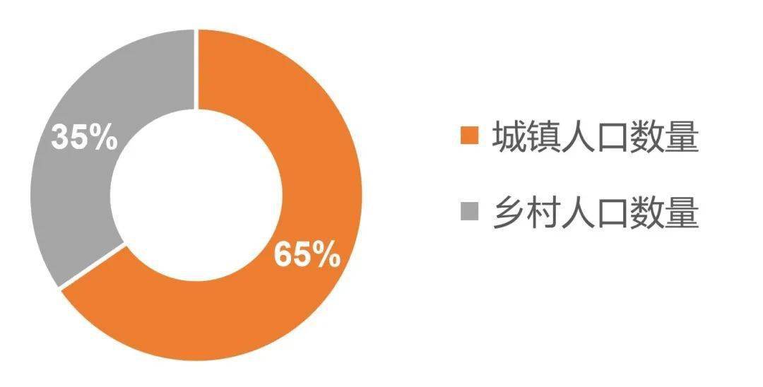 2018年2019年烟台人口_欧迪芬烟台2011年