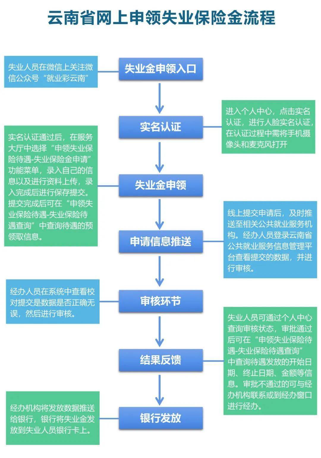 杭州失业金怎么领取(杭州失业金怎么领取是不是需要社保断缴3个月才能申请)