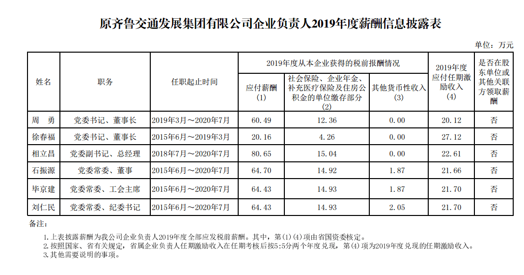 济南人均工资_济南地铁