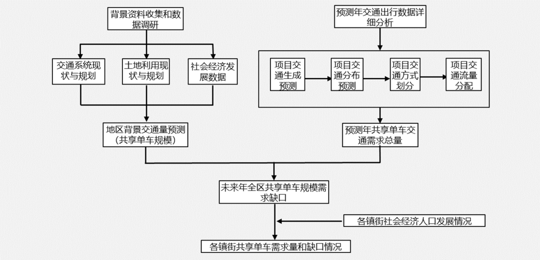 基于回归预测法的就业人口_全国人口就业比例图