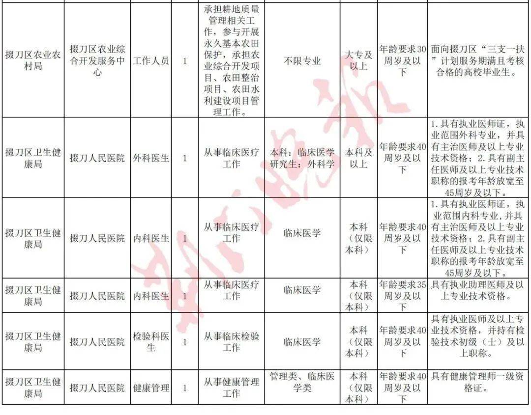 2021荆门市城区人口_大局已定 2021荆门大爆发 荆门人的身价又要暴涨了