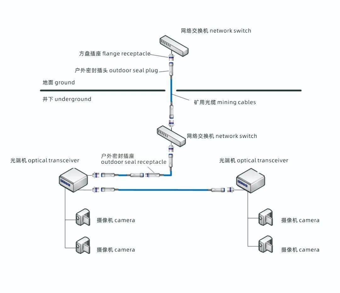 光纤应用光的什么原理_光纤的工作原理是什么(3)